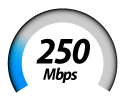 Internet speed guages 240mbps